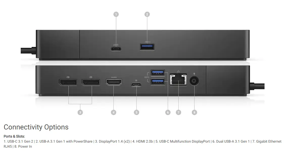 The ports on a Dell docking station